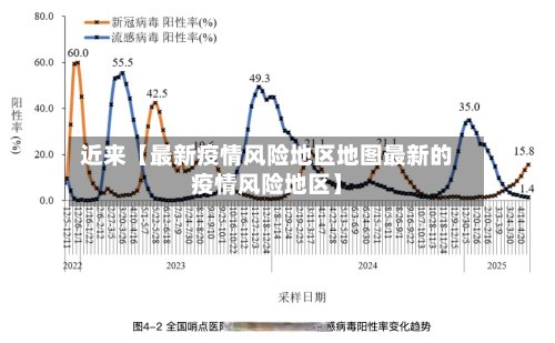近来【最新疫情风险地区地图最新的疫情风险地区】-第3张图片