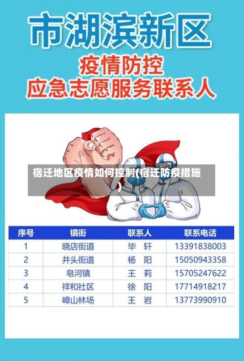 宿迁地区疫情如何控制(宿迁防疫措施)
