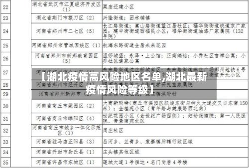 【湖北疫情高风险地区名单,湖北最新疫情风险等级】
