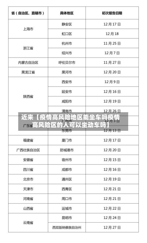 近来【疫情高风险地区能坐车吗疫情高风险区的人可以坐动车吗】