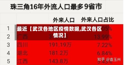 最近【武汉各地区疫情数据,武汉各区情况】-第3张图片