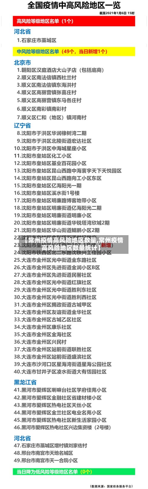 【常州疫情高风险地区数量,常州疫情高风险地区数量统计】