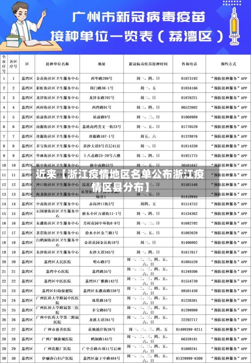 近来【浙江疫情地区名单公布浙江疫情区县分布】