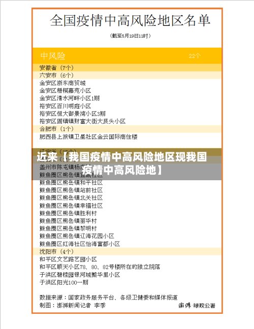 近来【我国疫情中高风险地区现我国疫情中高风险地】-第2张图片