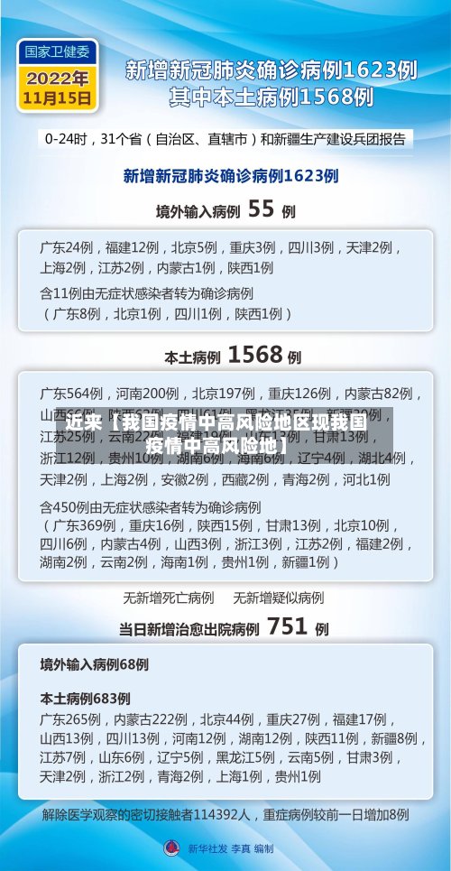 近来【我国疫情中高风险地区现我国疫情中高风险地】-第3张图片
