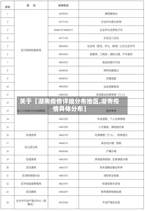 关于【湖南疫情详细分布地区,湖南疫情具体分布】