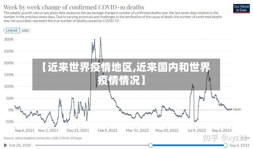 【近来世界疫情地区,近来国内和世界疫情情况】-第2张图片