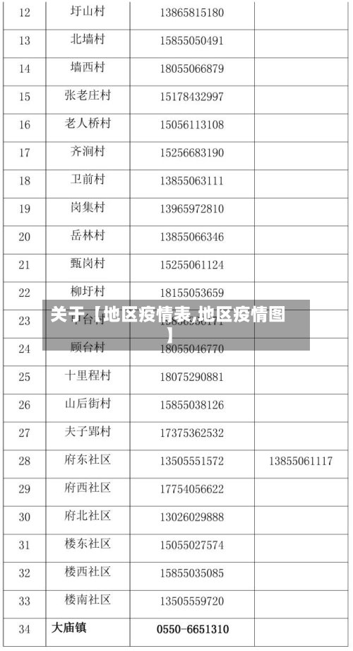 关于【地区疫情表,地区疫情图】