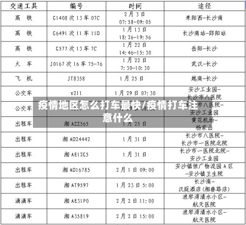 疫情地区怎么打车最快/疫情打车注意什么-第2张图片
