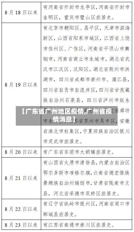【广东省广州地区疫情,广州省疫情消息】-第2张图片