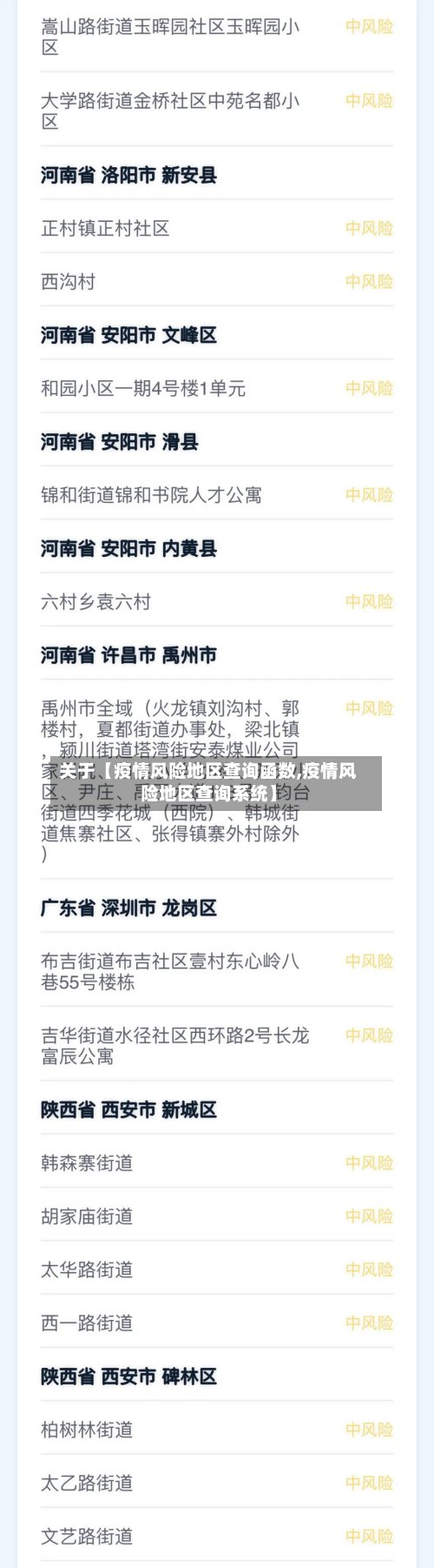 关于【疫情风险地区查询函数,疫情风险地区查询系统】