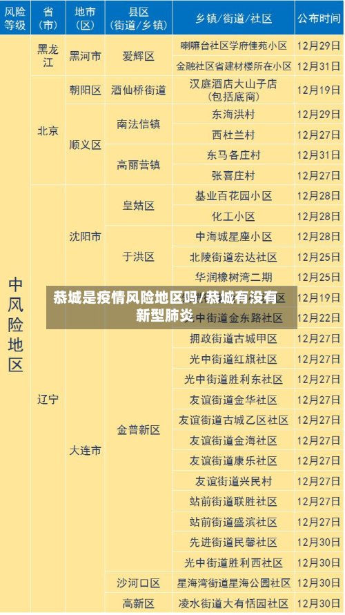 恭城是疫情风险地区吗/恭城有没有新型肺炎