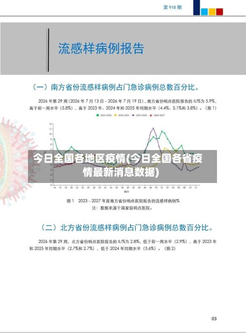 今日全国各地区疫情(今日全国各省疫情最新消息数据)