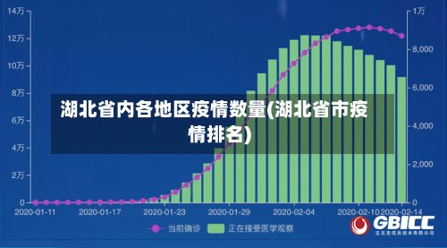 湖北省内各地区疫情数量(湖北省市疫情排名)