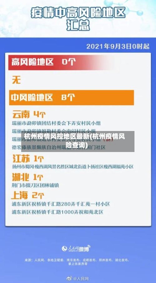 杭州疫情风控地区最新(杭州疫情风险查询)-第3张图片