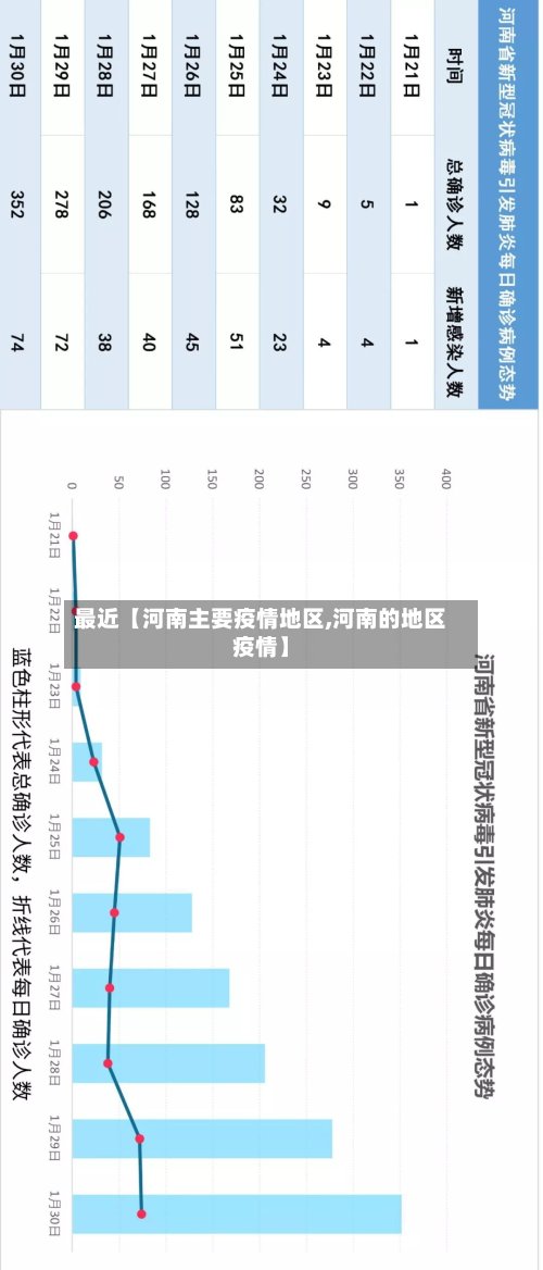最近【河南主要疫情地区,河南的地区疫情】-第2张图片