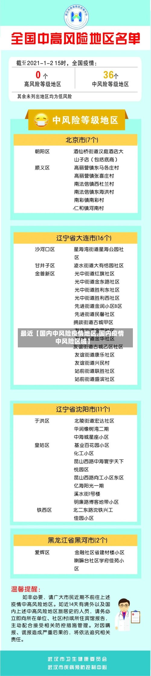 最近【国内中风险疫情地区,国内疫情中风险区域】-第2张图片