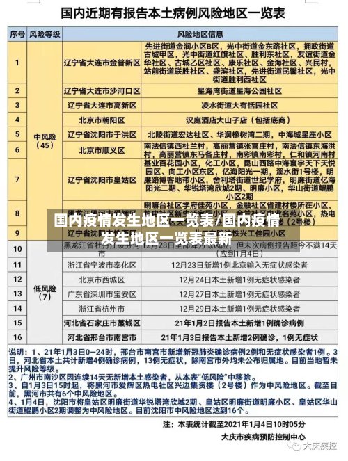 国内疫情发生地区一览表/国内疫情发生地区一览表最新-第2张图片