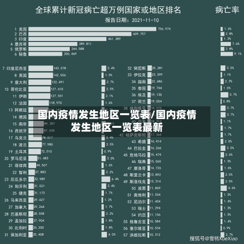 国内疫情发生地区一览表/国内疫情发生地区一览表最新