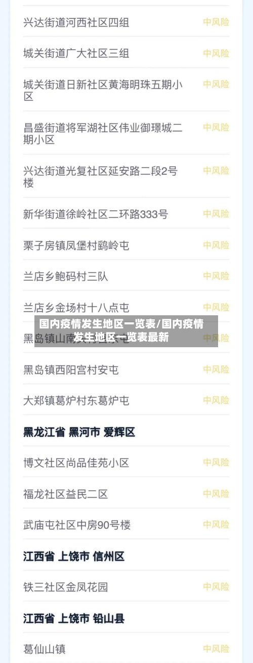 国内疫情发生地区一览表/国内疫情发生地区一览表最新-第3张图片