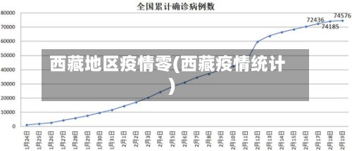 西藏地区疫情零(西藏疫情统计)-第2张图片