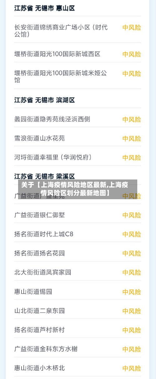 关于【上海疫情风险地区最新,上海疫情风险区划分最新地图】