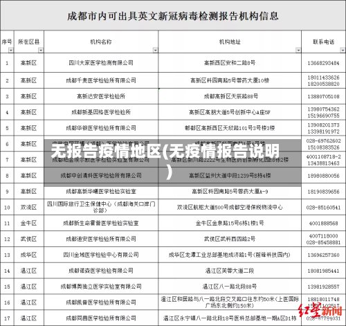 无报告疫情地区(无疫情报告说明)-第2张图片