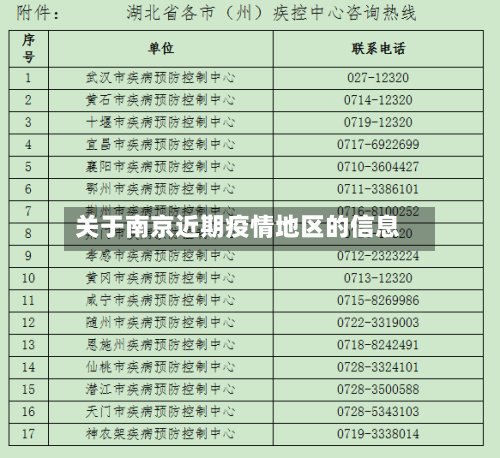 关于南京近期疫情地区的信息-第2张图片