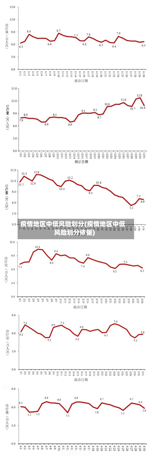 疫情地区中低风险划分(疫情地区中低风险划分依据)