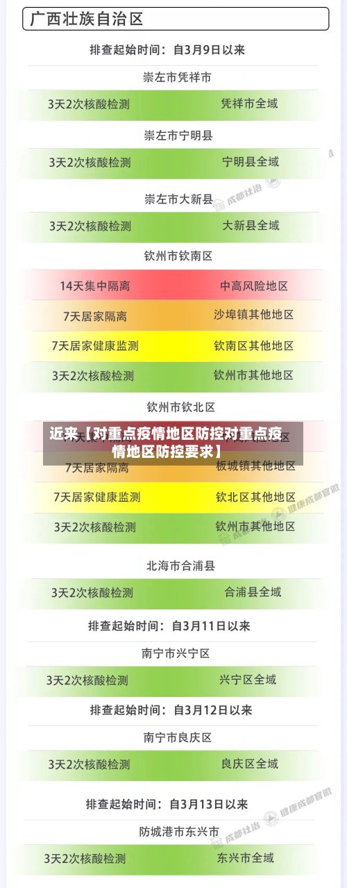 近来【对重点疫情地区防控对重点疫情地区防控要求】-第3张图片