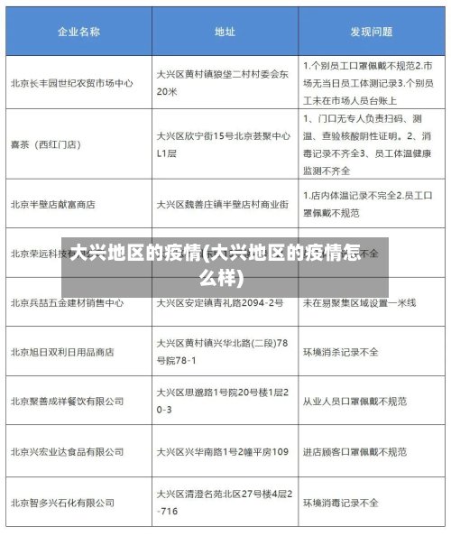 大兴地区的疫情(大兴地区的疫情怎么样)