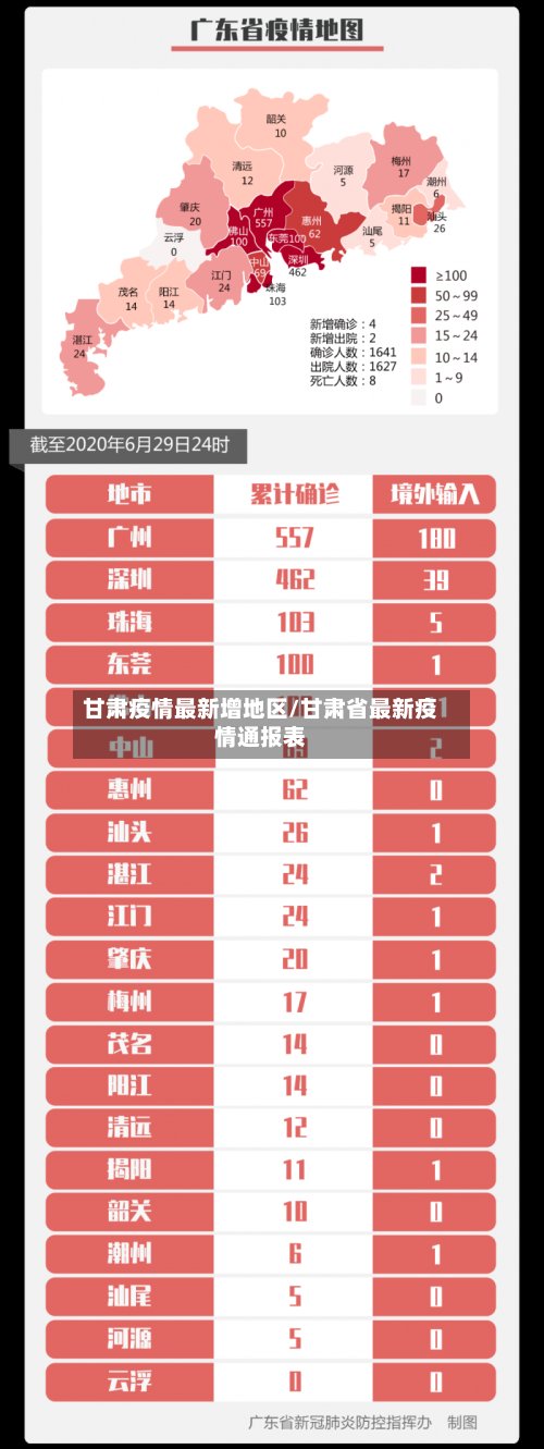 甘肃疫情最新增地区/甘肃省最新疫情通报表-第3张图片