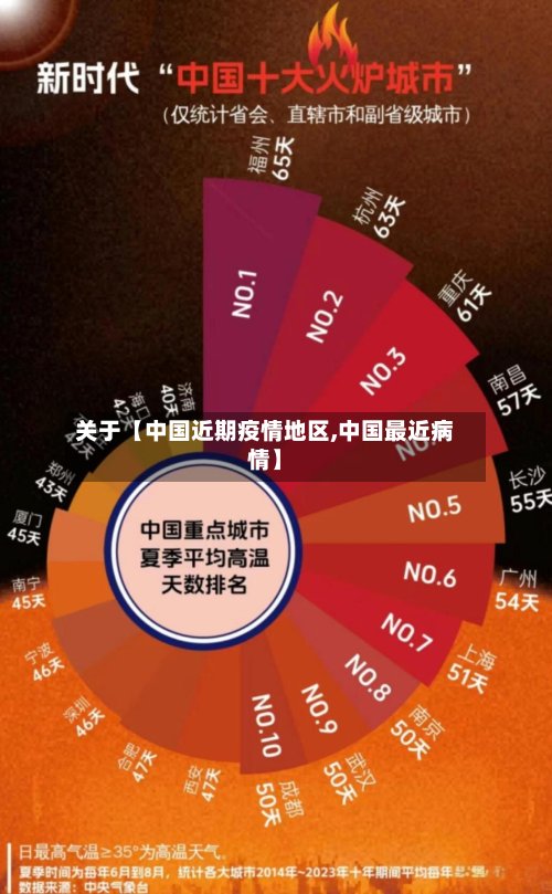 关于【中国近期疫情地区,中国最近病情】-第2张图片