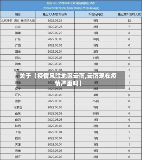 关于【疫情风险地区云南,云南现在疫情严重吗】-第2张图片