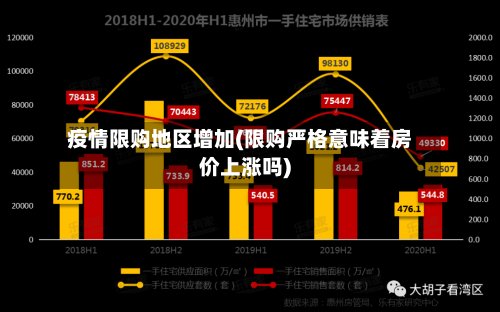 疫情限购地区增加(限购严格意味着房价上涨吗)-第3张图片