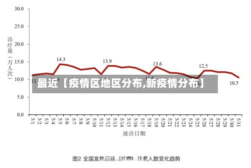 最近【疫情区地区分布,新疫情分布】-第3张图片