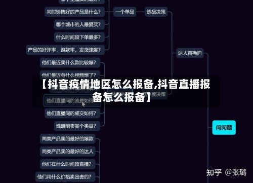 【抖音疫情地区怎么报备,抖音直播报备怎么报备】