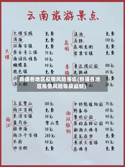 新疆各地区疫情风险等级(新疆各地区疫情风险等级最新)