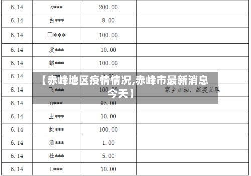 【赤峰地区疫情情况,赤峰市最新消息今天】-第3张图片