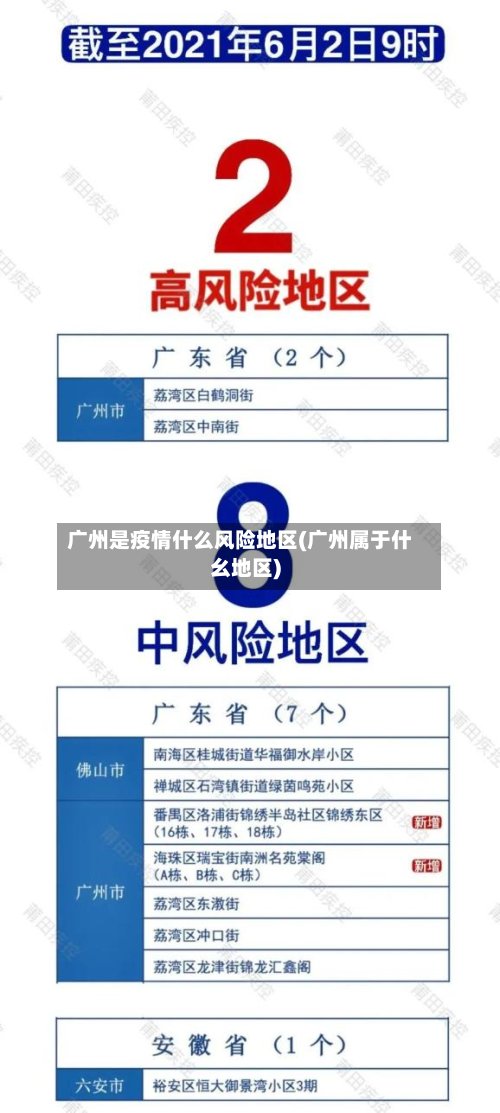 广州是疫情什么风险地区(广州属于什幺地区)-第2张图片