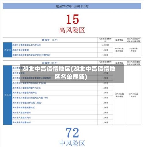 湖北中高疫情地区(湖北中高疫情地区名单最新)-第3张图片