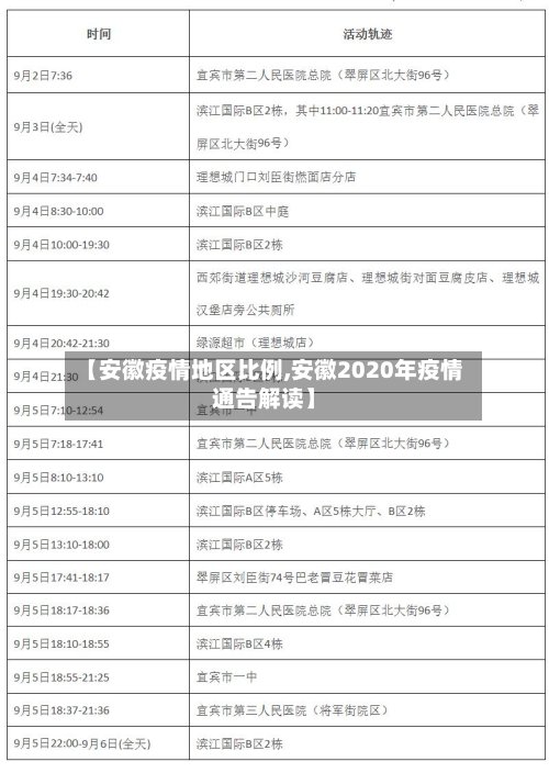 【安徽疫情地区比例,安徽2020年疫情通告解读】