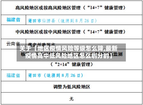 关于【地区疫情风险等级怎么降,最新疫情高中低风险地区怎么划分的】