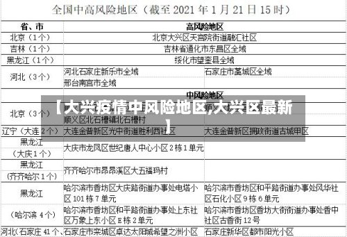 【大兴疫情中风险地区,大兴区最新】-第3张图片