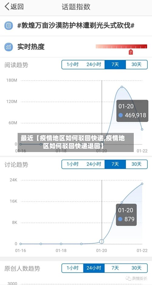 最近【疫情地区如何驳回快递,疫情地区如何驳回快递退回】-第2张图片