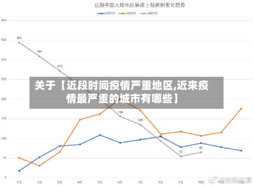关于【近段时间疫情严重地区,近来疫情最严重的城市有哪些】