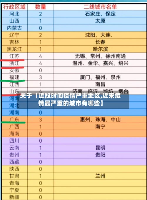 关于【近段时间疫情严重地区,近来疫情最严重的城市有哪些】-第3张图片