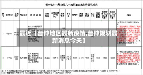 最近【曹仲地区最新疫情,曹仲规划最新消息今天】