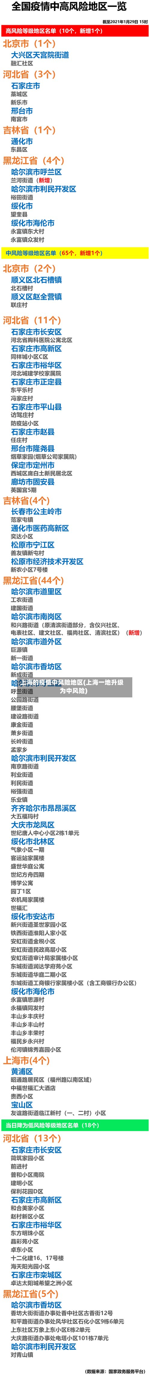 上海的疫情中风险地区(上海一地升级为中风险)-第2张图片
