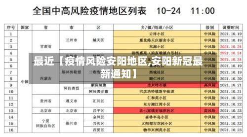 最近【疫情风险安阳地区,安阳新冠最新通知】-第3张图片